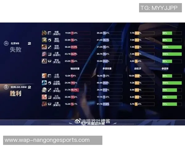 S15LOL最新比分揭晓和平精英技术排行榜TOP10RNG强势领跑实时数据