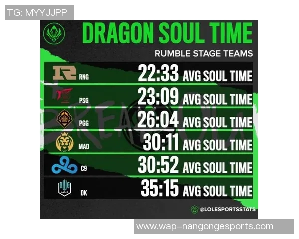 esports数据洲际赛中FPX战队技术表现分析与战术执行评估