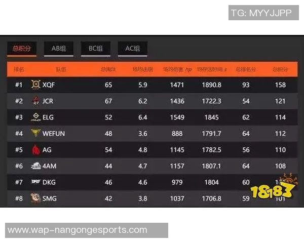 esports数据重磅专题解析RNG战队进攻革新策略与战术演变之路